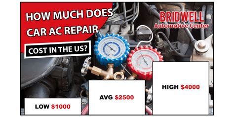 Car A/C Repair Costs